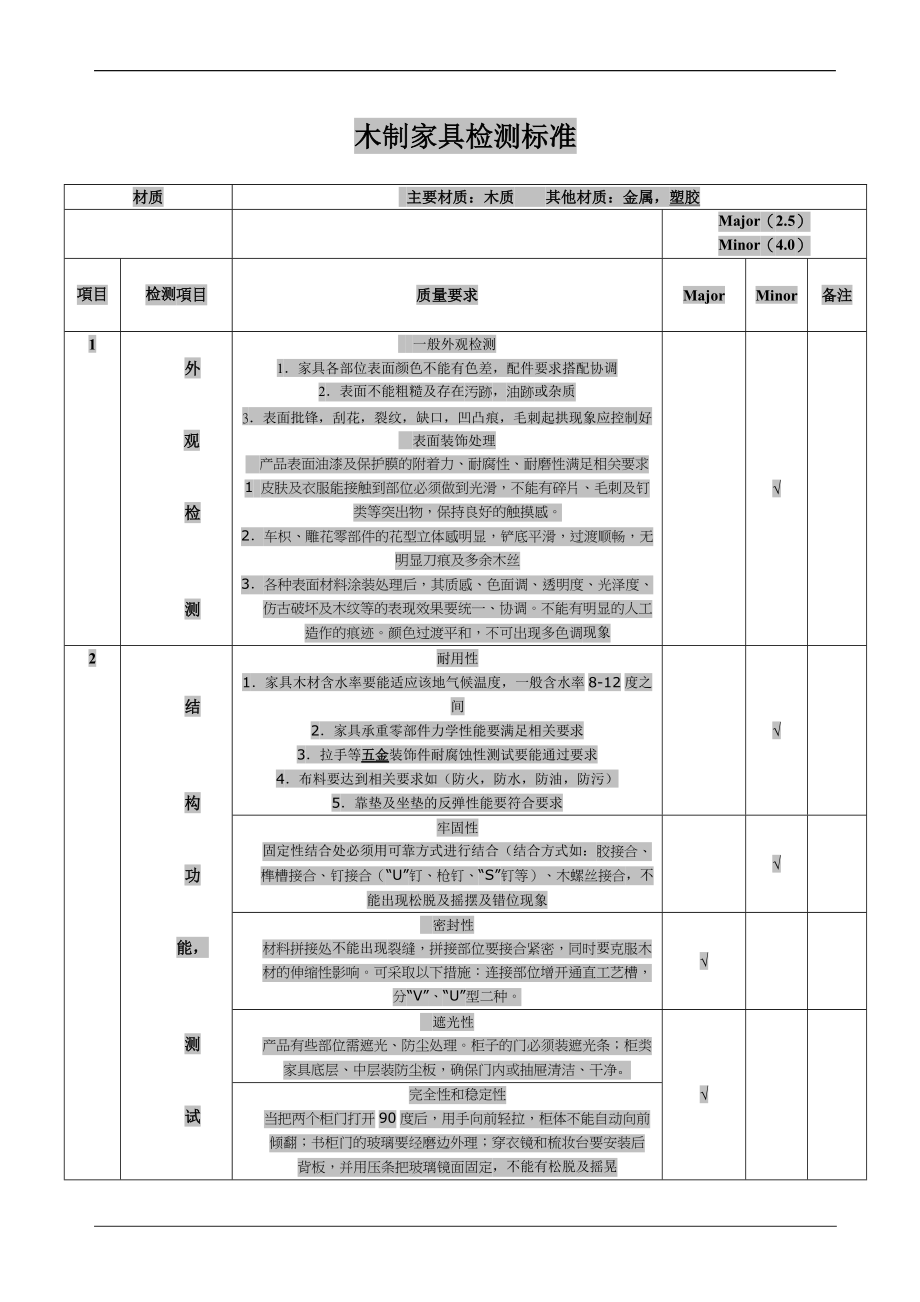 木制家具檢測(cè)標(biāo)準(zhǔn)_第1頁