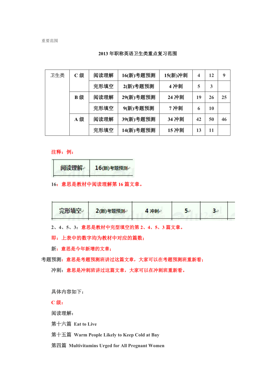 職稱英語(yǔ)考試 衛(wèi)生類 考前押題 適用于ABC級(jí)【密】_第1頁(yè)