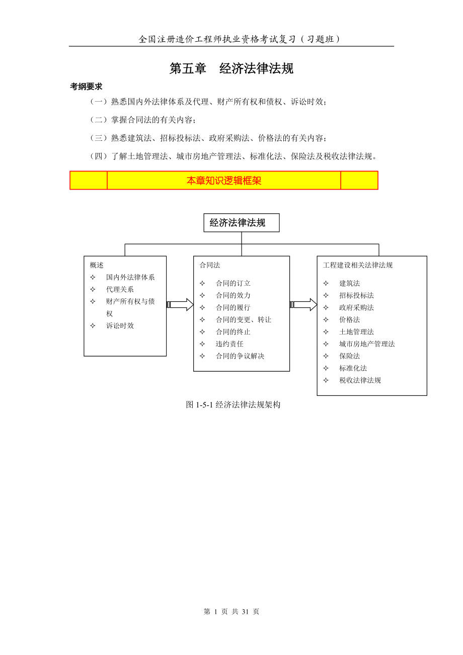 造价工程师基础理论与相关法规法律法规 经典例题_第1页