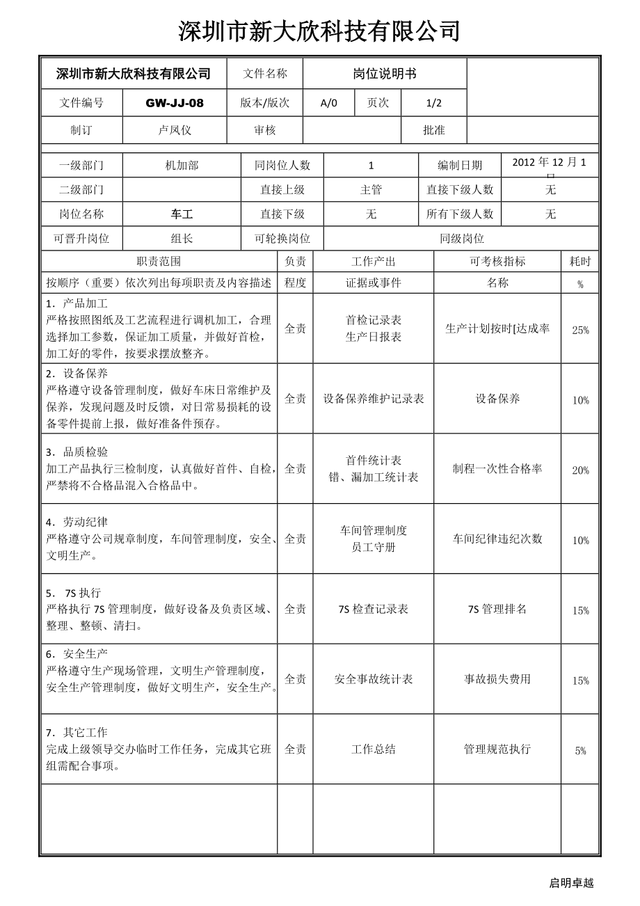 車工《崗位說明書》_第1頁(yè)