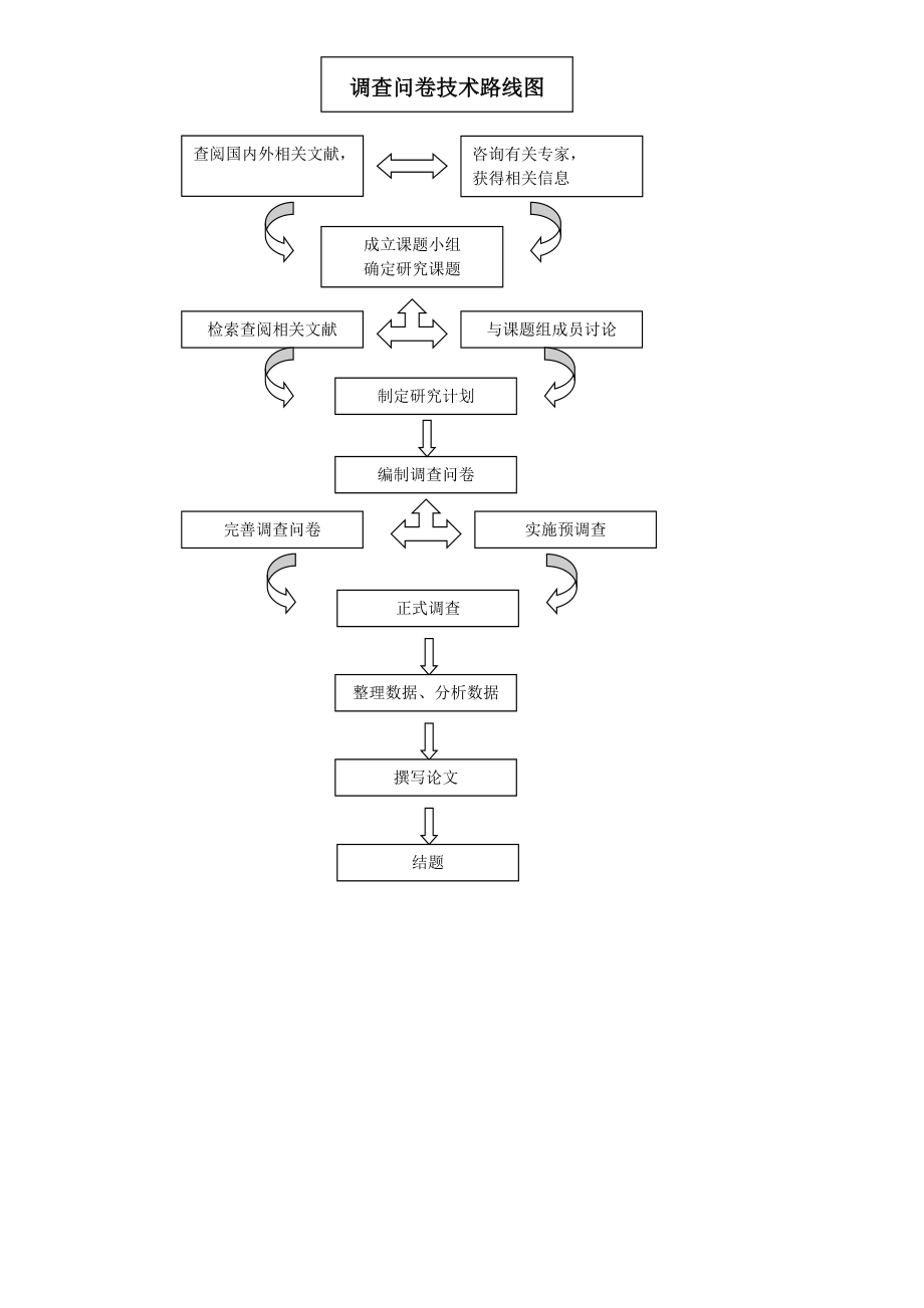 调查问卷技术路线图_第1页
