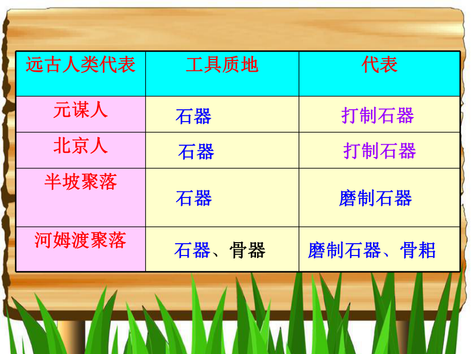 第8課《鐵器牛耕引發(fā)的社會變革》課件(北師大七上)_第1頁