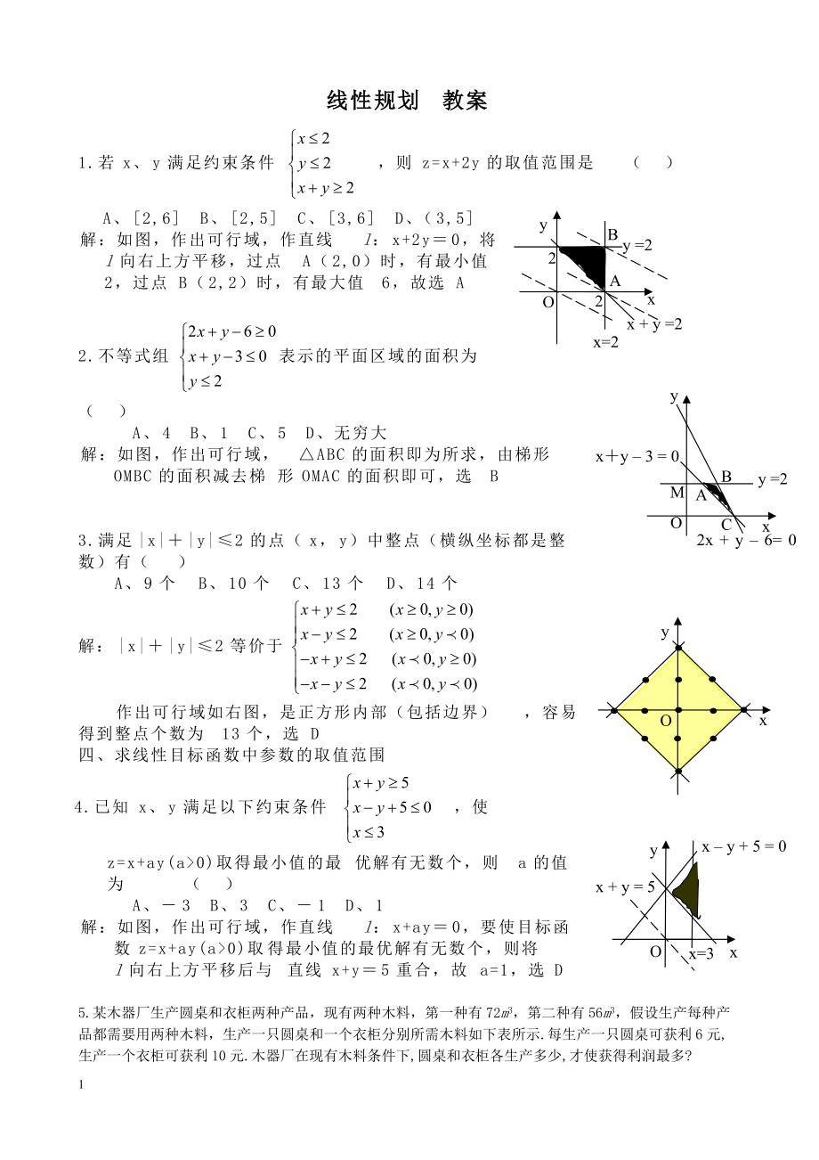 簡單的線性規(guī)劃 習(xí)題含答案_第1頁