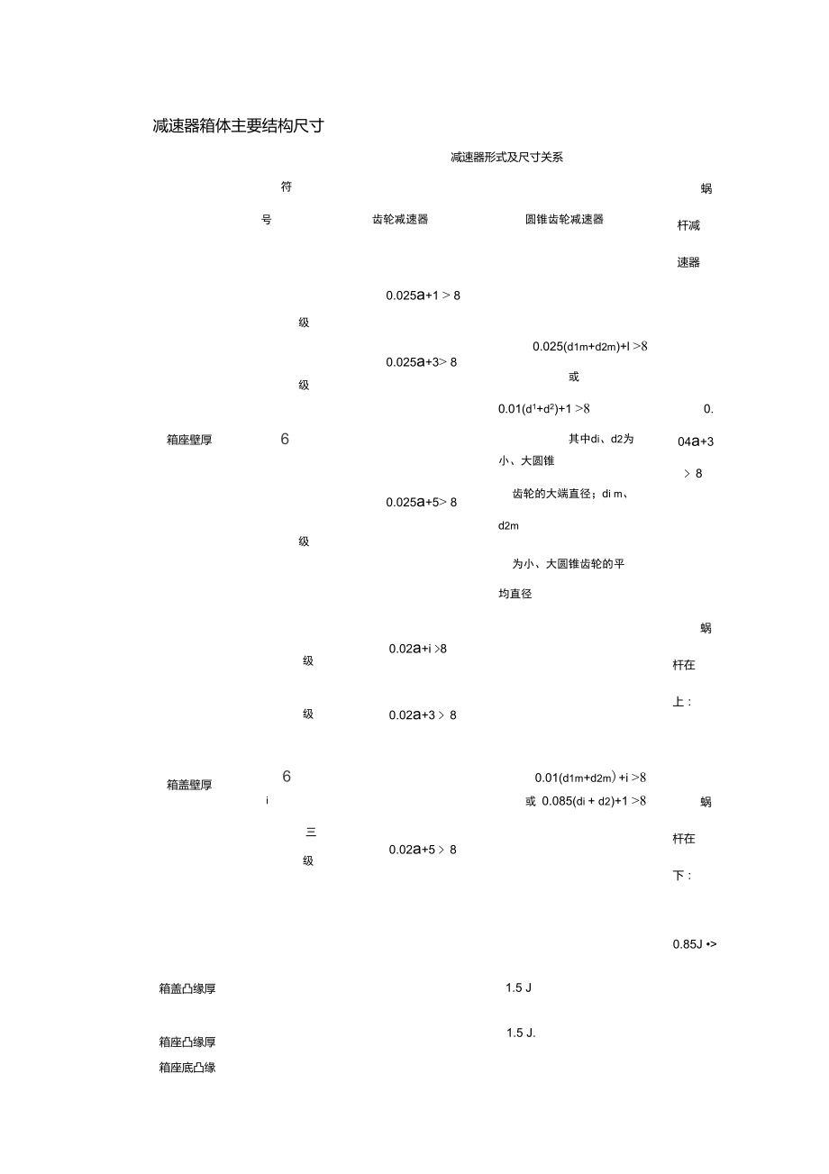 減速器箱體主要結(jié)構(gòu)尺寸_第1頁(yè)