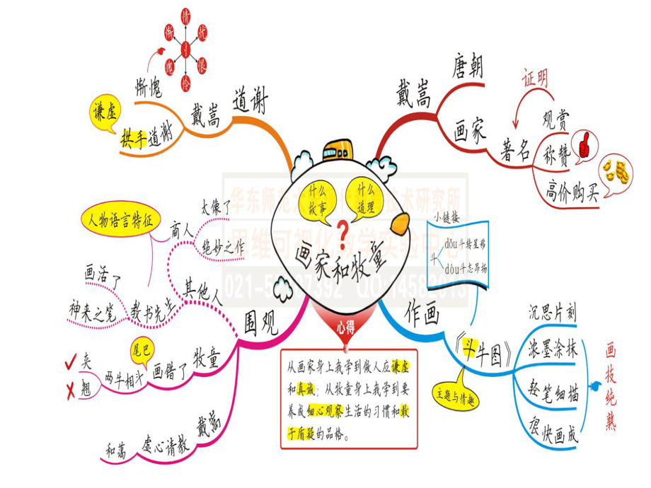 畫家和牧童思維導(dǎo)圖_第1頁