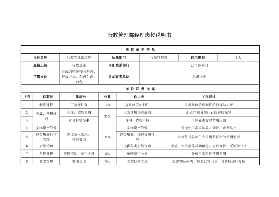 行政管理部 崗位說明書_第1頁