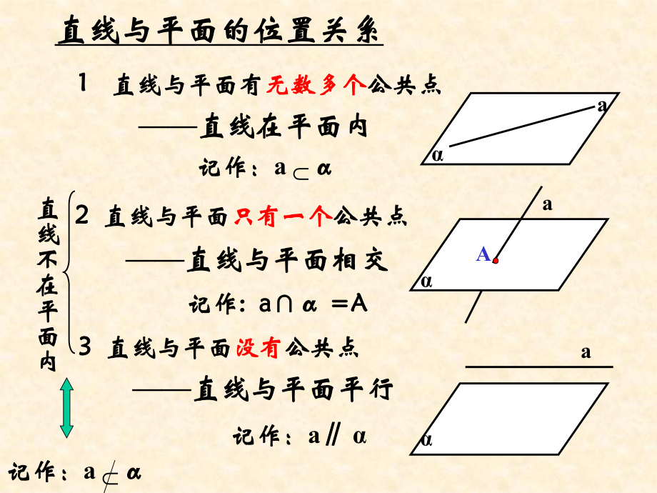 221《直線與平面平行的判定》課件（A版必修2）_第1頁(yè)