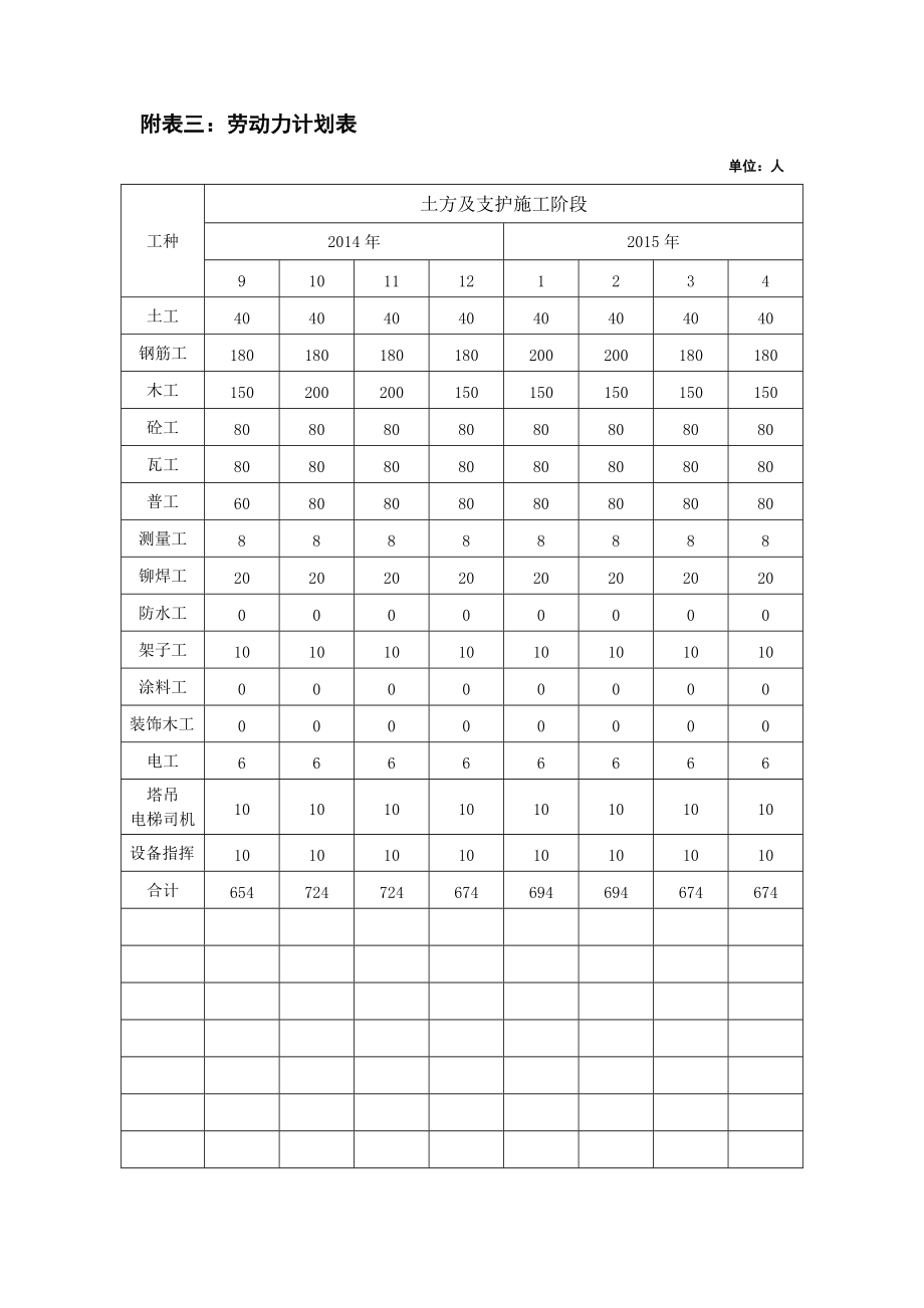 附表三劳动力计划表_第1页