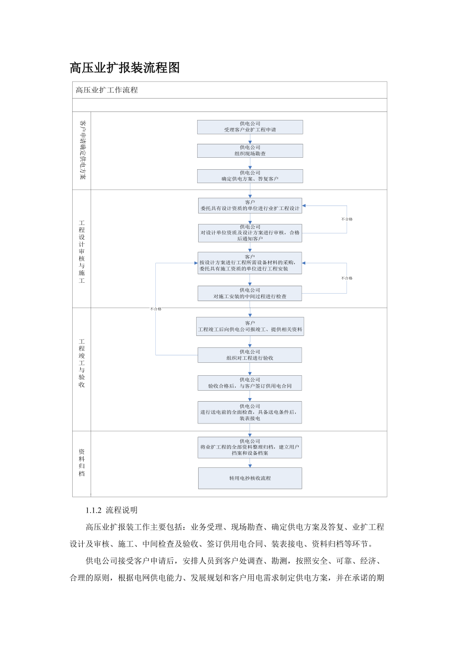 高壓業(yè)擴報裝流程圖_第1頁