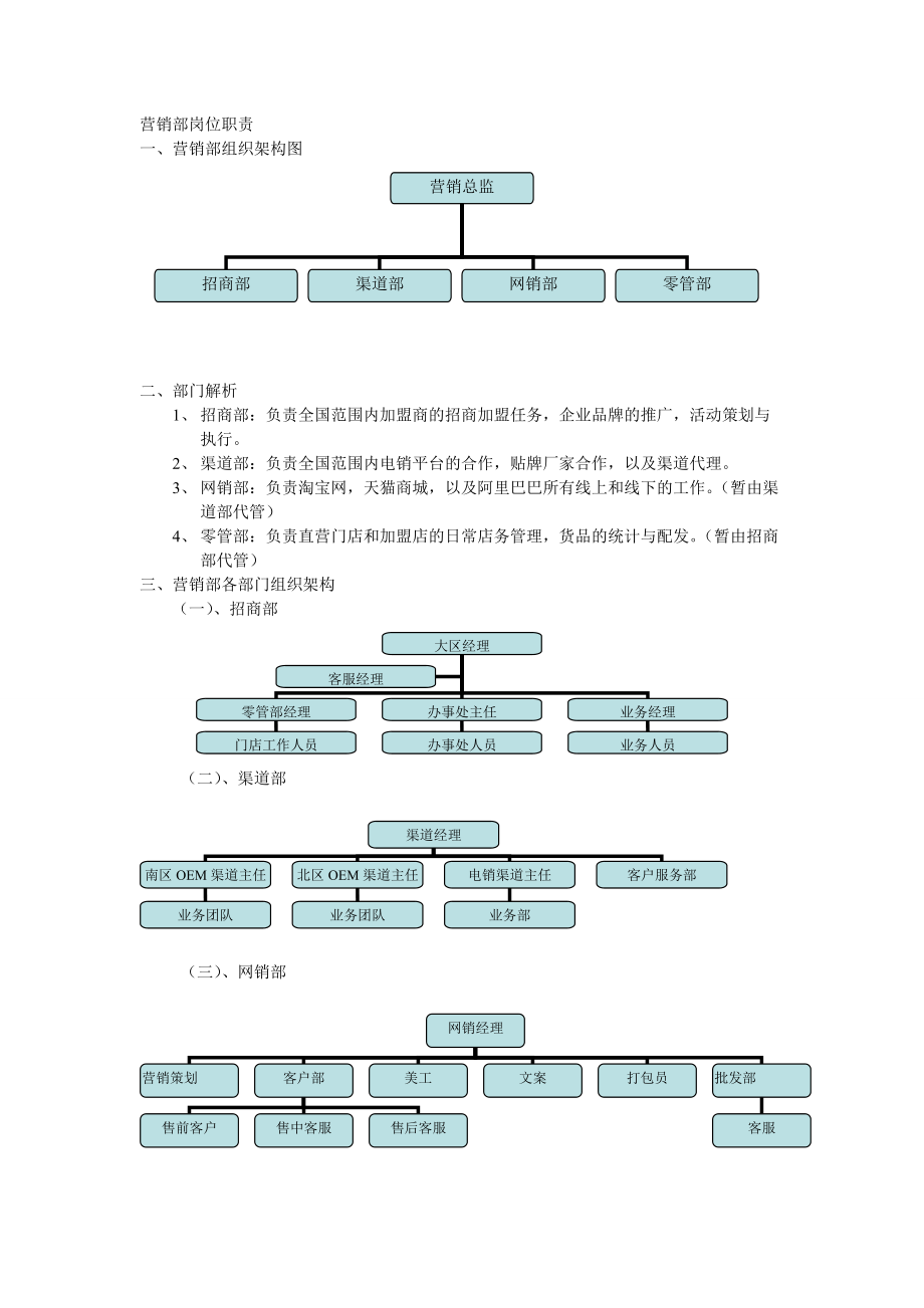 营销部组织架构图_第1页