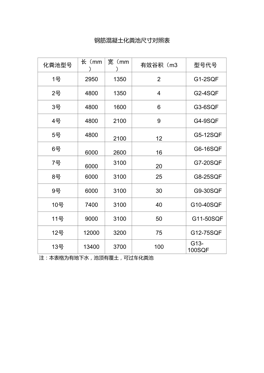 13号化粪池尺寸图集图片