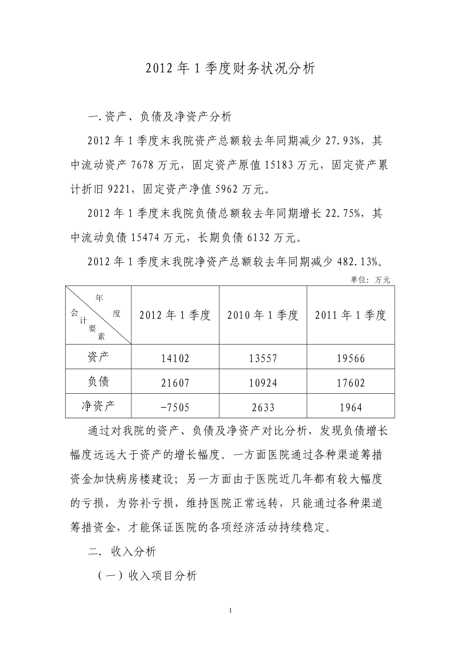 1季度財(cái)務(wù)狀況分析_第1頁(yè)