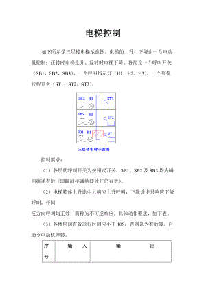 PLC編程實(shí)例 電梯控制