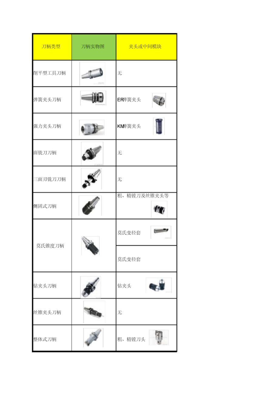 车床刀具种类及用途图片