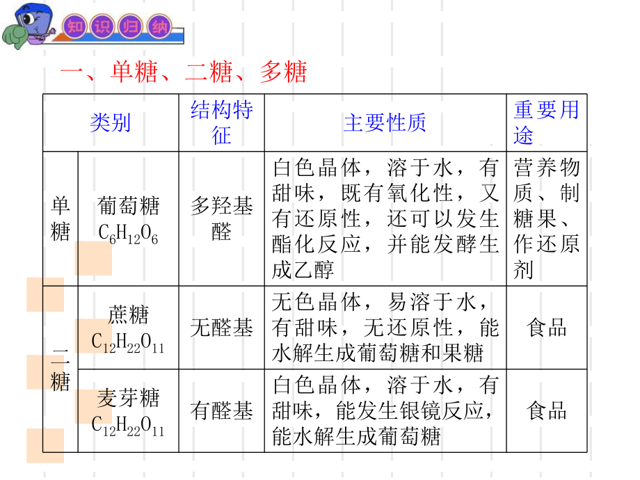 人教版高一化学必修二第三章第四节基本营养物质课件(共49张PPT)_第1页