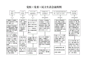 民主生活會流程