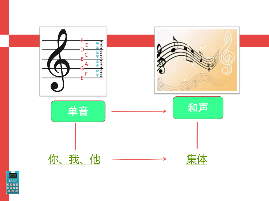 人教版道德與法治七年級下冊 7.1 單音與和聲 課件(共13張PPT)2_第1頁