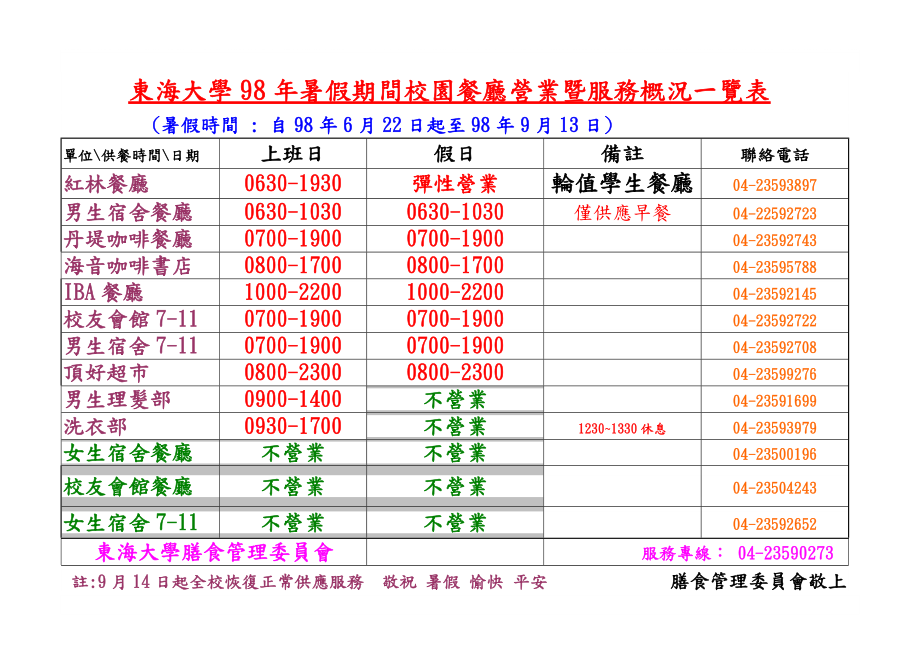 东海大学98年暑假期间校园餐厅营业暨服务概况一览表_第1页