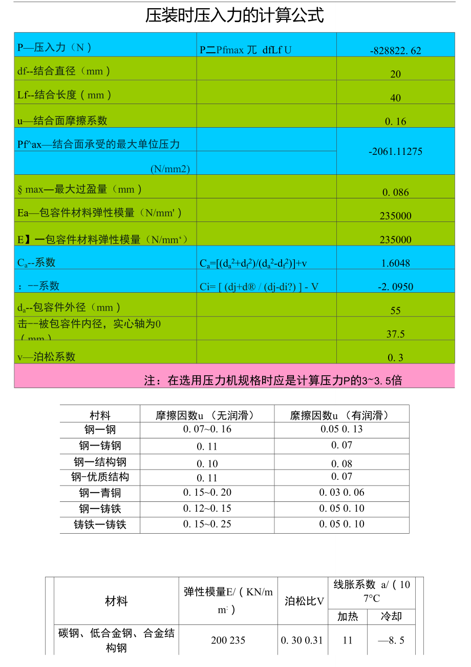 壓裝時(shí)壓入力的計(jì)算公式(整理)_第1頁(yè)