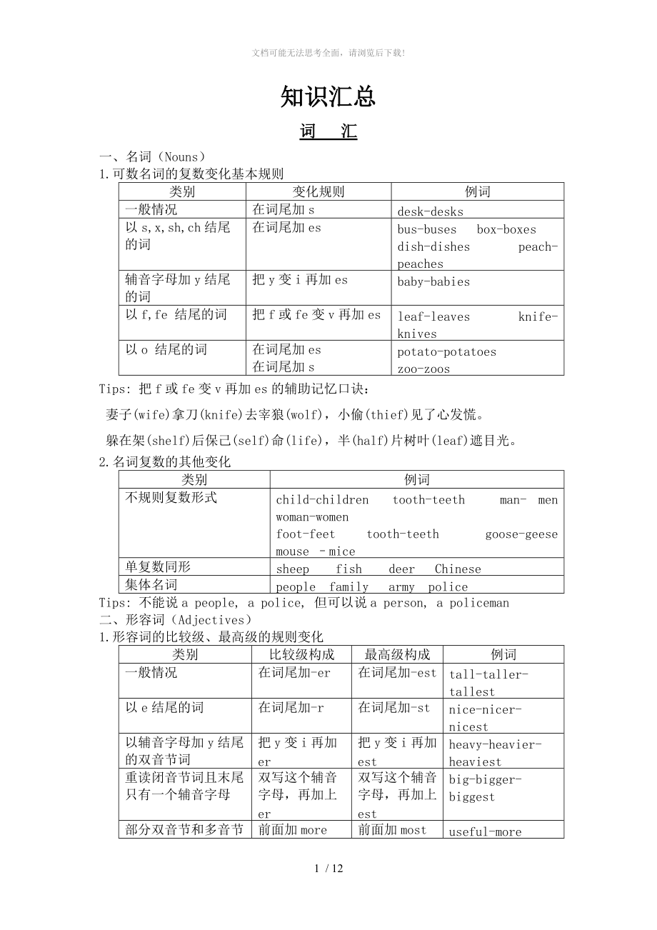 六年級英語知識點梳理_第1頁