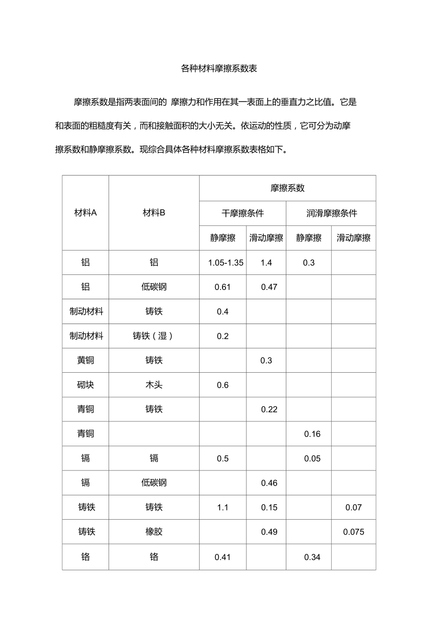 各種材料摩擦系數(shù)表_第1頁(yè)