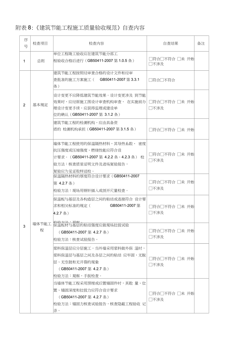 05附表8：《建筑節(jié)能工程施工質(zhì)量驗(yàn)收規(guī)范》自查內(nèi)容（完整版）_第1頁