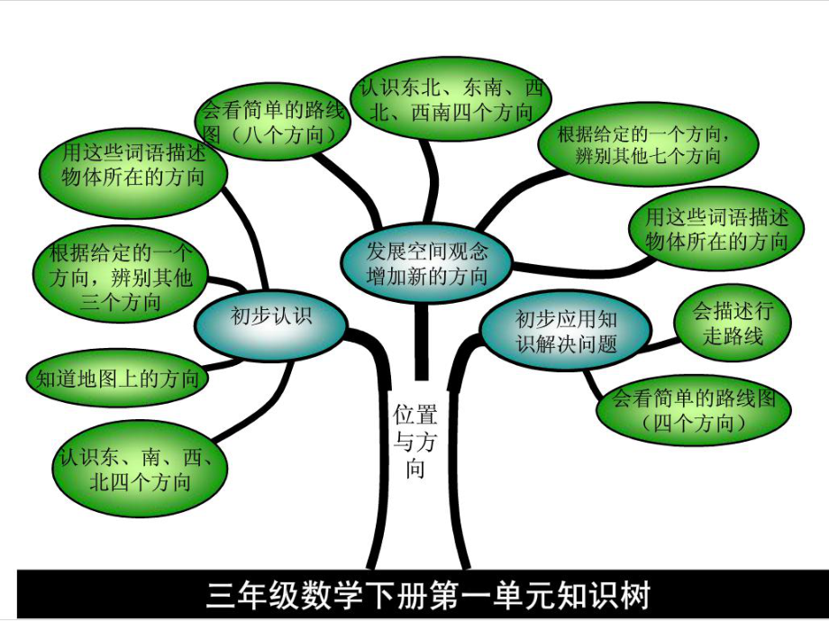 数学智慧树 思维导图图片