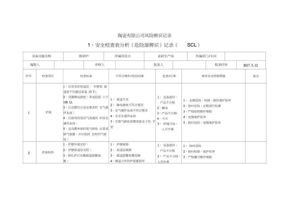 陶瓷有限公司風(fēng)險(xiǎn)辨識(shí)記錄_第1頁(yè)