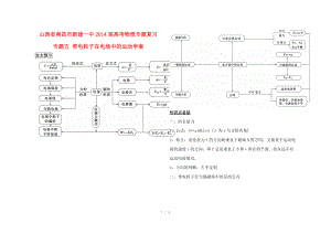 江西省南昌市新建一中2014屆高考物理專題復習 專題五 帶電粒子在電場中的運動學案