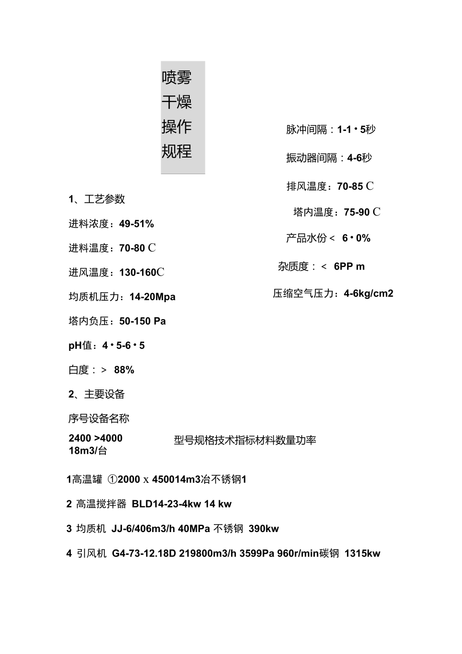 噴霧干燥操作規(guī)程_第1頁