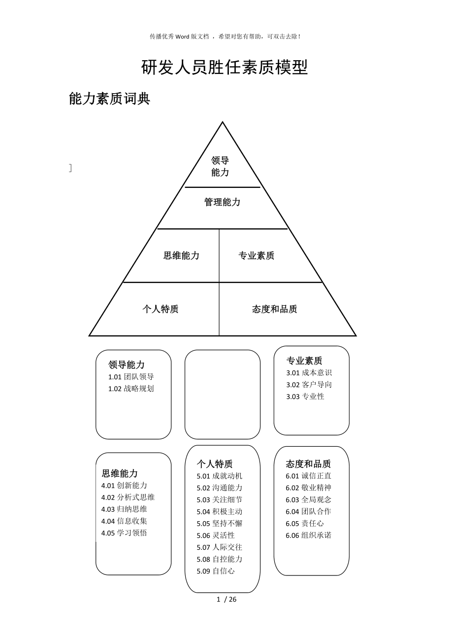 人才画像和胜任力模型图片