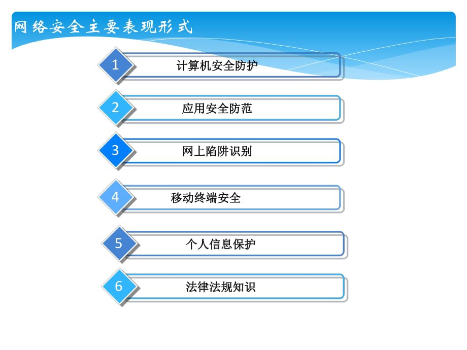 网络安全宣传.ppt_第1页