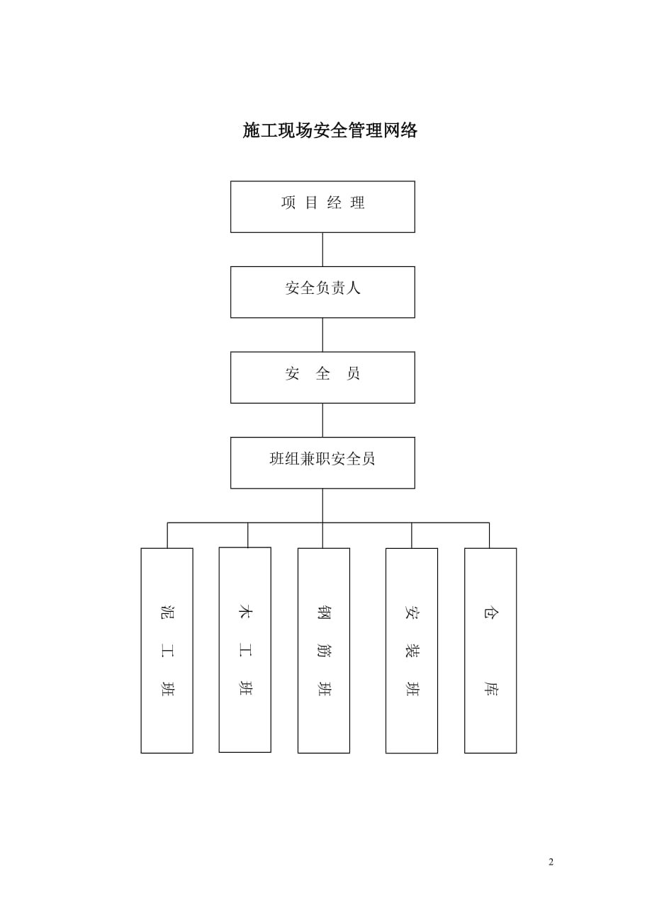 建筑施工安全管理网络图_第2页