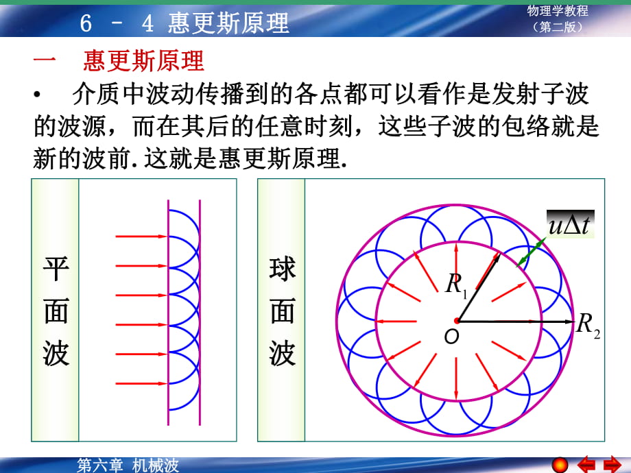 大學物理惠更斯原理_第1頁