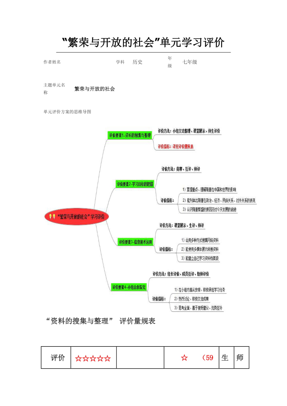 初中歷史《繁榮與開放的社會》單元評價(jià)方案的思維導(dǎo)圖以及評價(jià)量規(guī)_第1頁