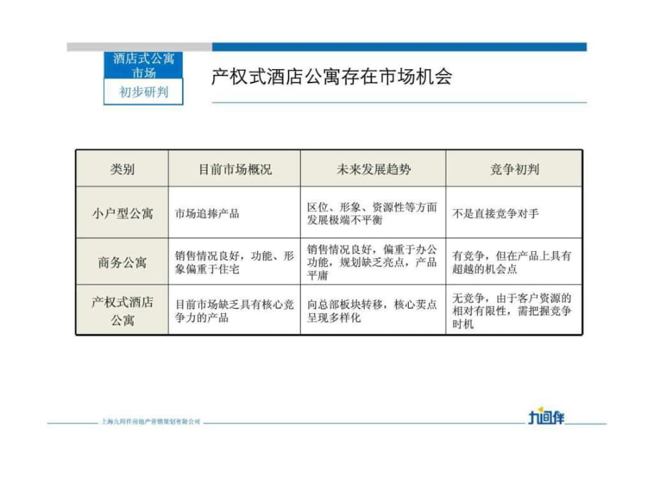 某酒店二期项目整体定位及物业组合建议下_第1页