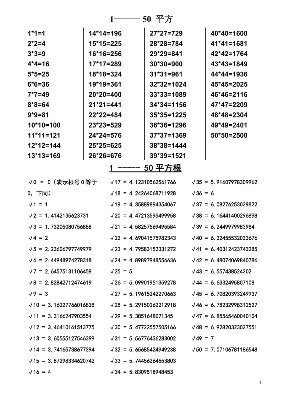 1到50的立方表图片