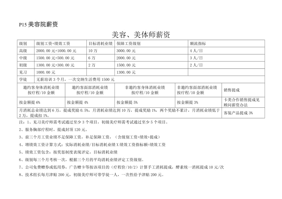 美容院薪资制度表_第1页