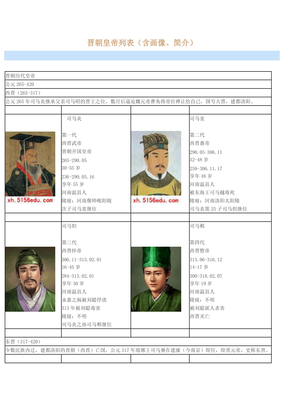 东晋皇帝列表图片