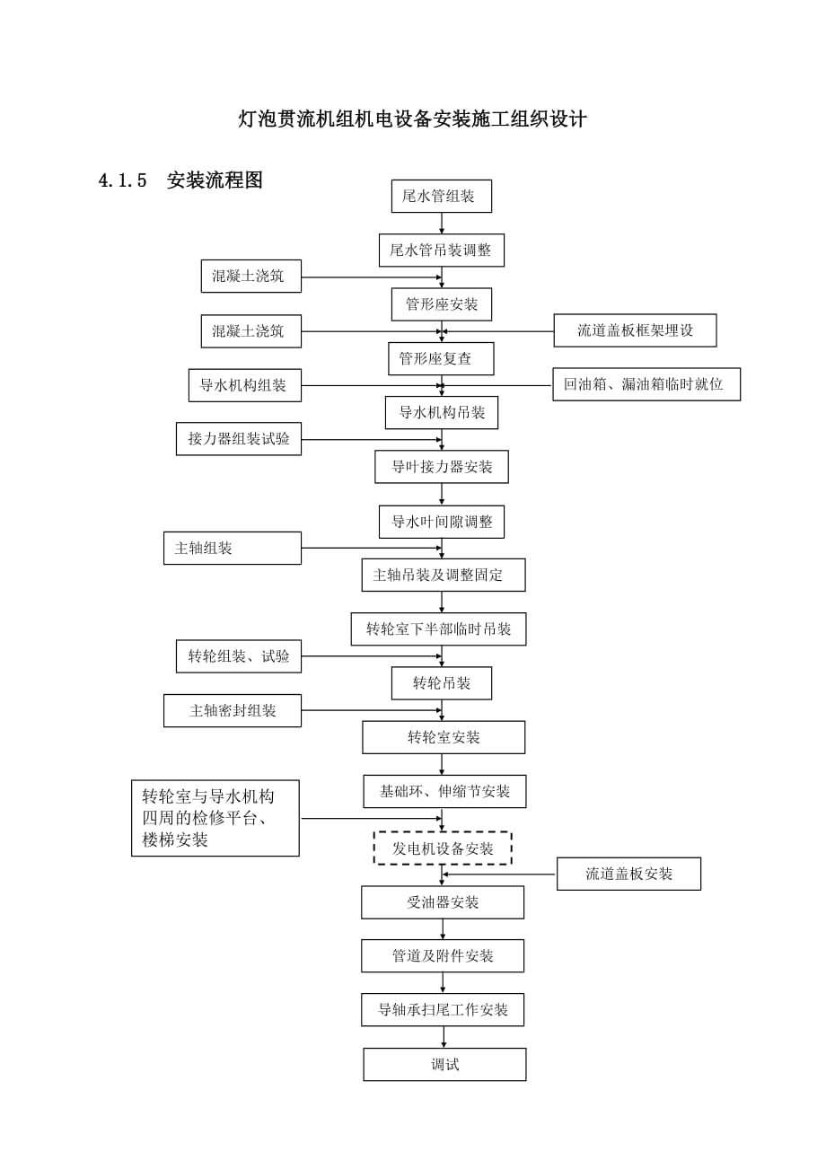 灯泡贯流机组施工组织设计_第1页