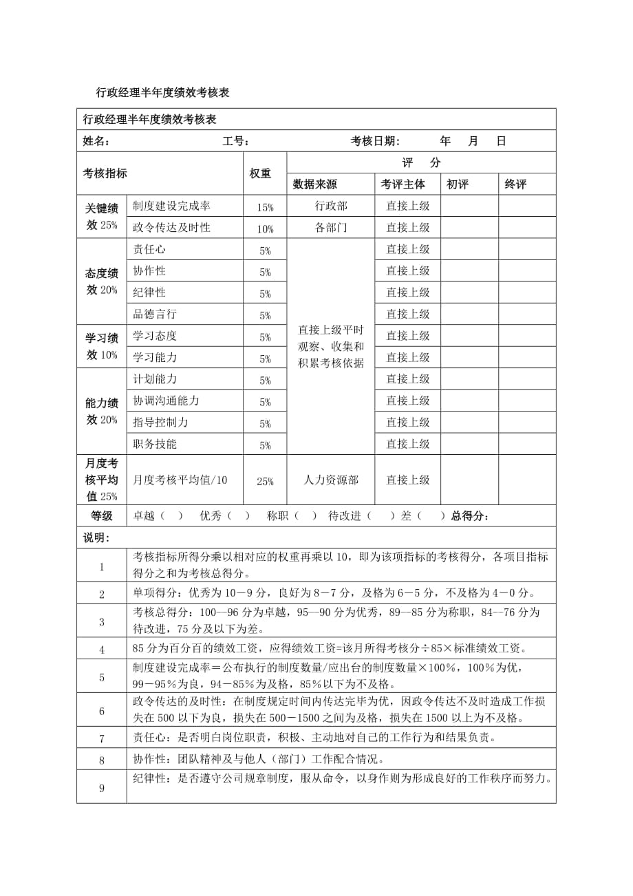 行政經(jīng)理半績效考核表_第1頁