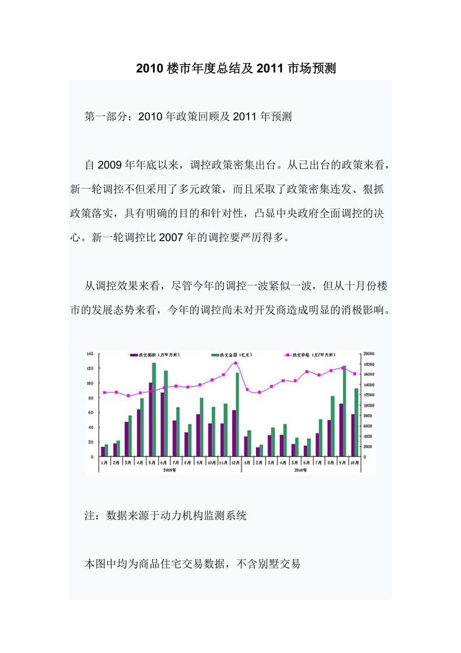 樓市總結(jié)及市場預(yù)測_第1頁