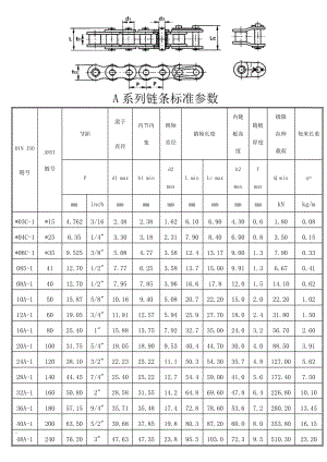 標(biāo)準(zhǔn)型號(hào)鏈條參數(shù)