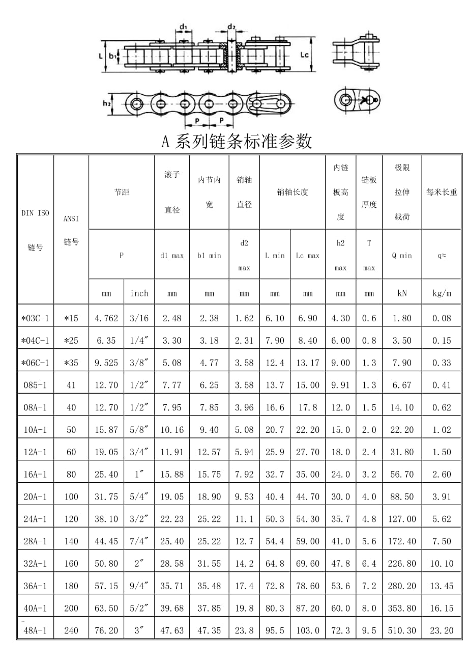 標(biāo)準(zhǔn)型號鏈條參數(shù)_第1頁