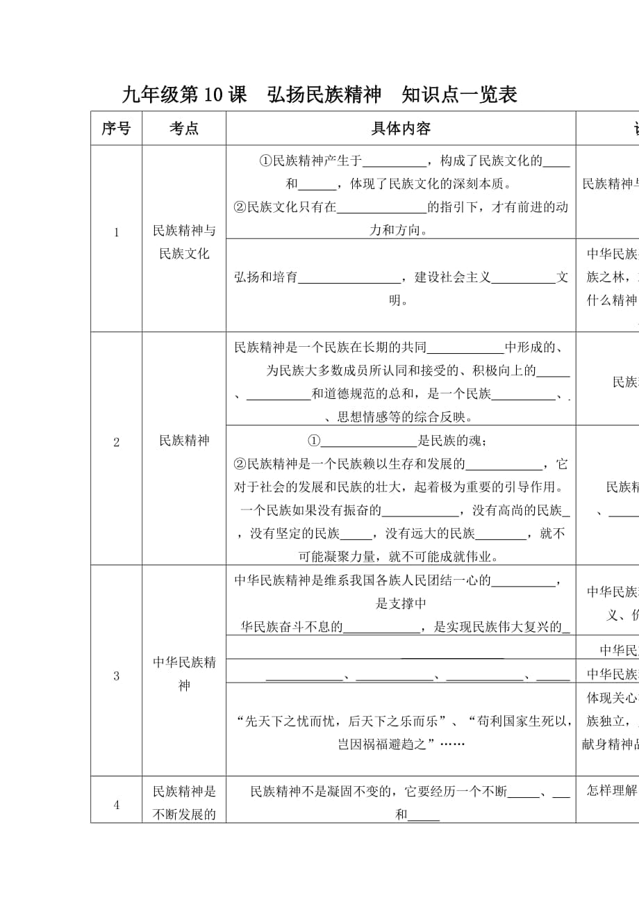 九年級(jí)第10課弘揚(yáng)民族精神知識(shí)點(diǎn)一覽表_第1頁(yè)