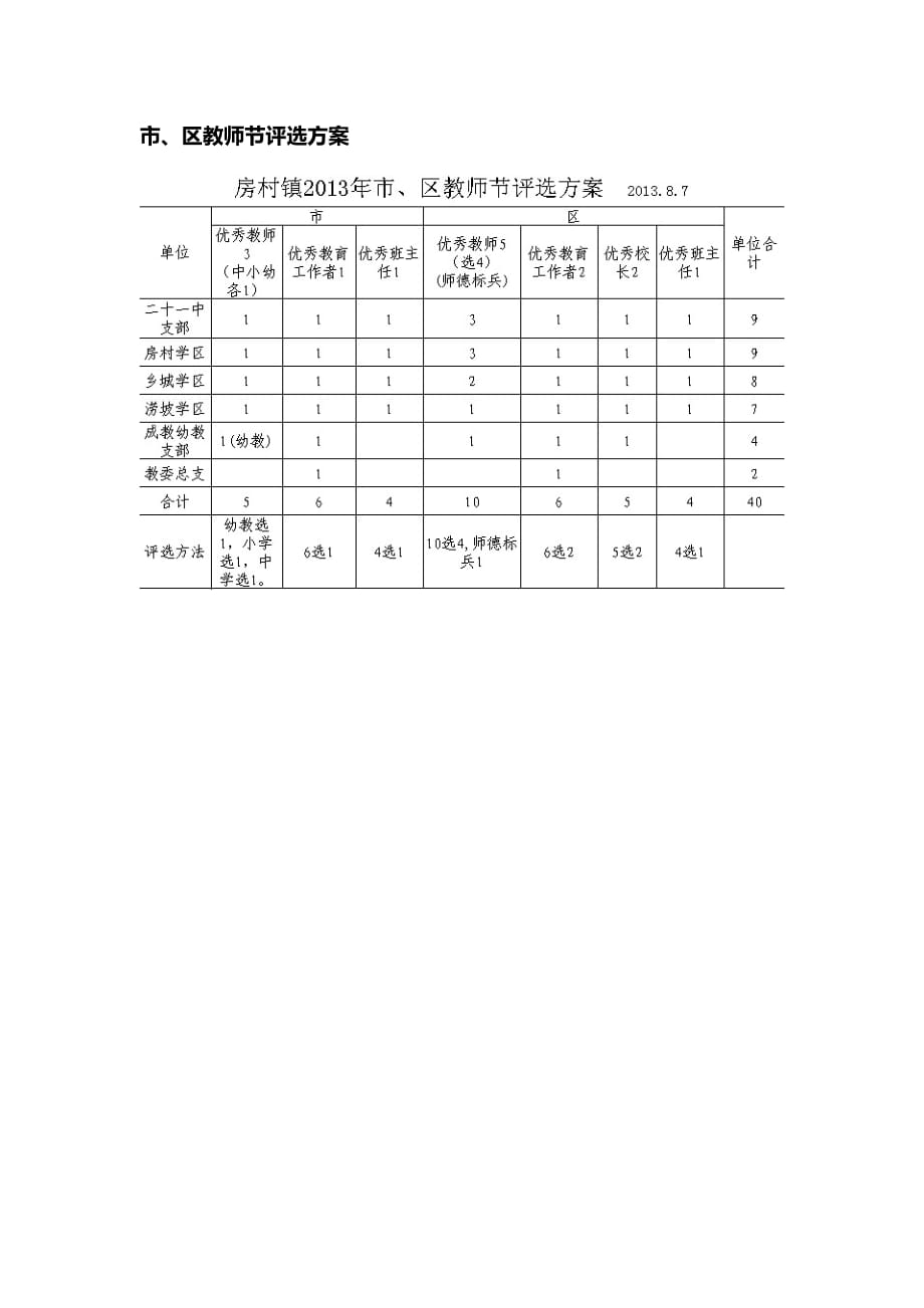 市、区教师节评选方案_第1页