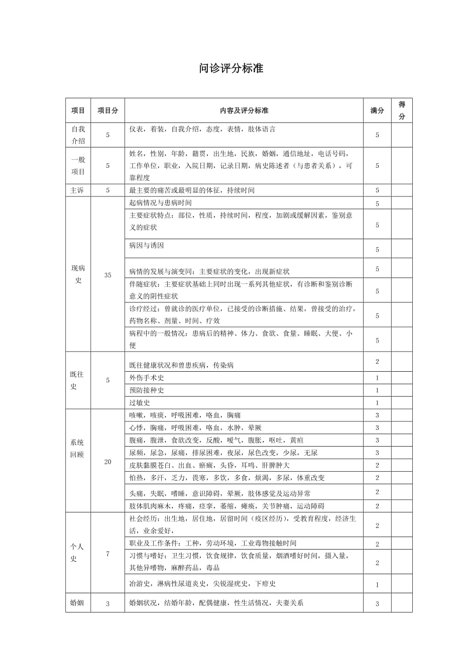 腹痛问诊对话模板图片