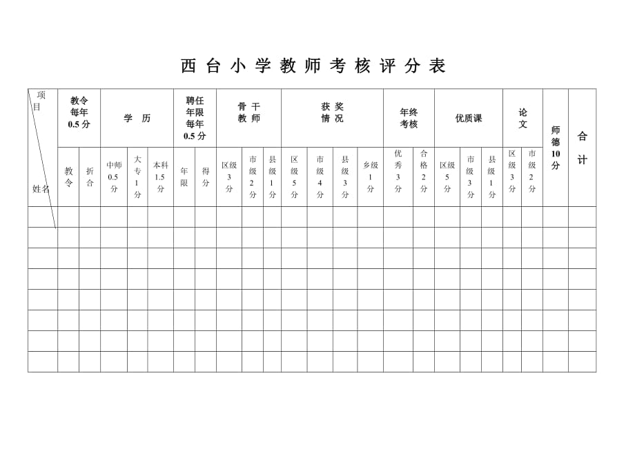 教师职称考核评分表_第1页