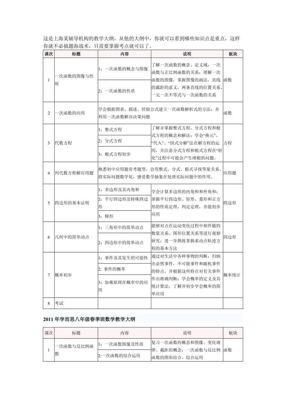 上海 八年級數(shù)學(xué) 教學(xué)大綱_第1頁