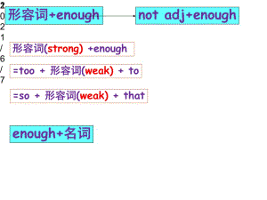 廣州英語(yǔ)七年級(jí)下冊(cè)u(píng)nit6